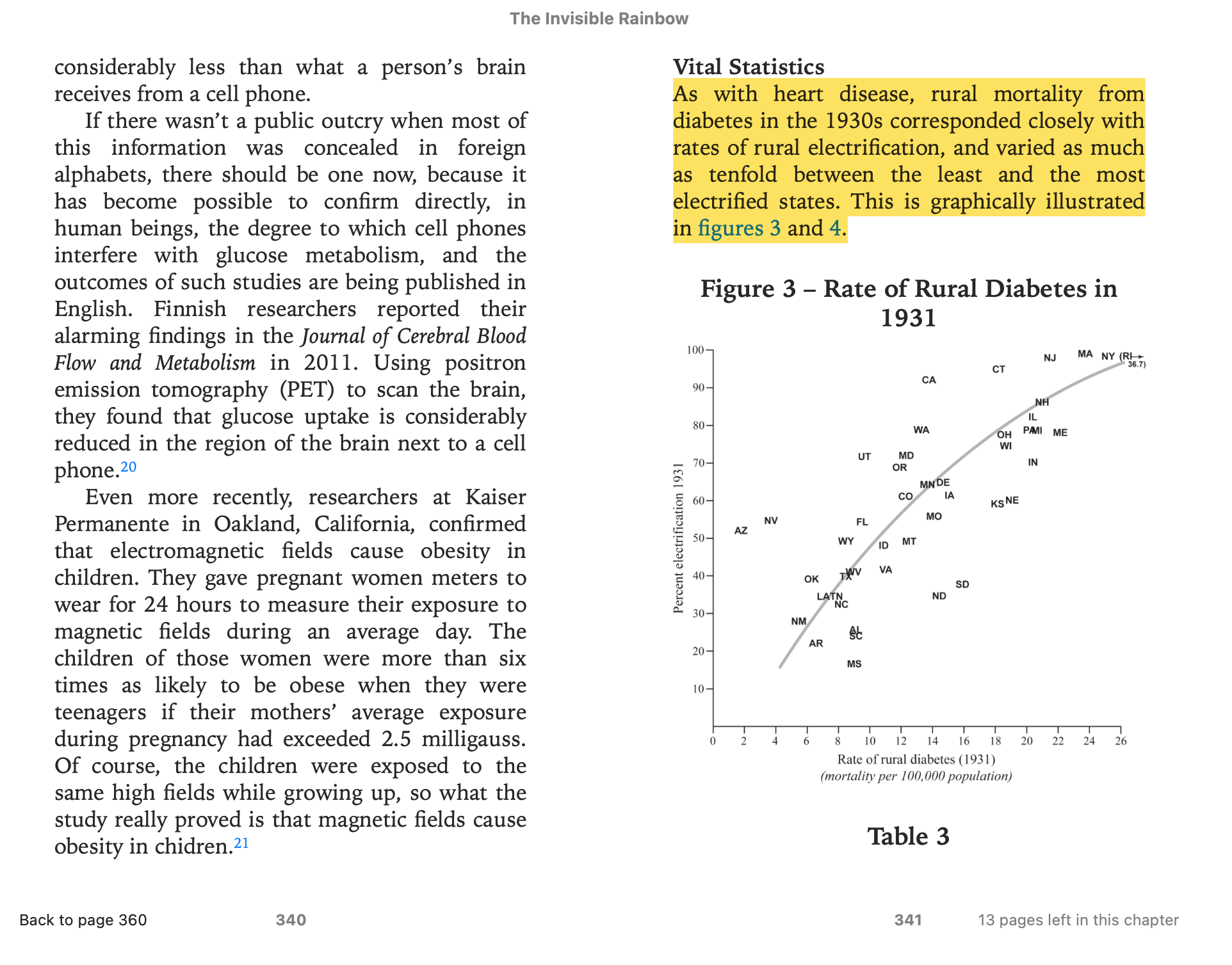 Diabetes, Obesity & EMFs