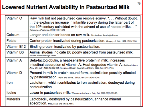 Pasteurized Milk is Less Nutritious