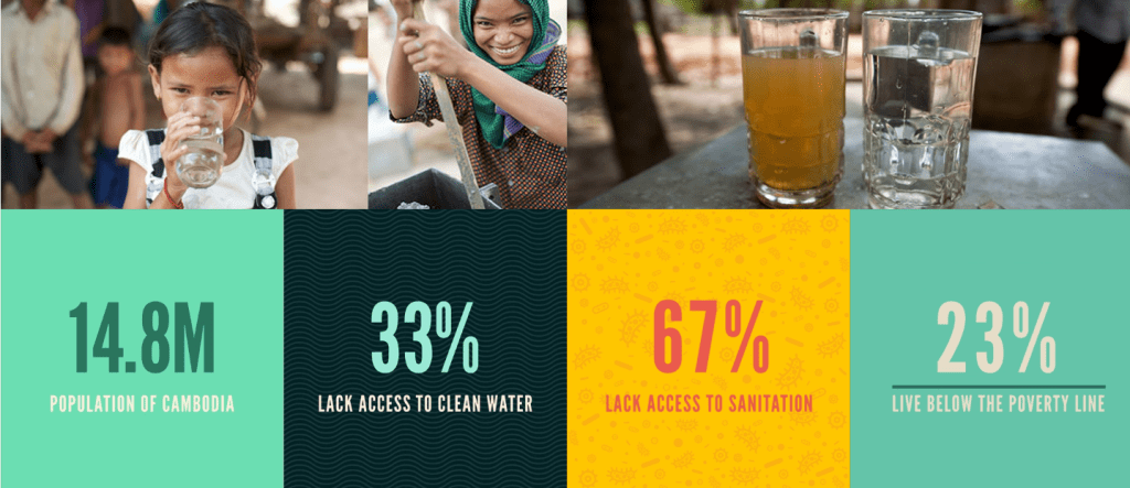 Donate to Charity Water in Cambodia 