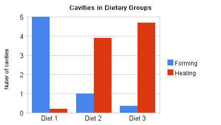Dental Decay Caused By Phytic Acid in Oatmeal