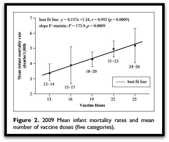 infant-mortality-rates-and-number-of-vaccine-doses
