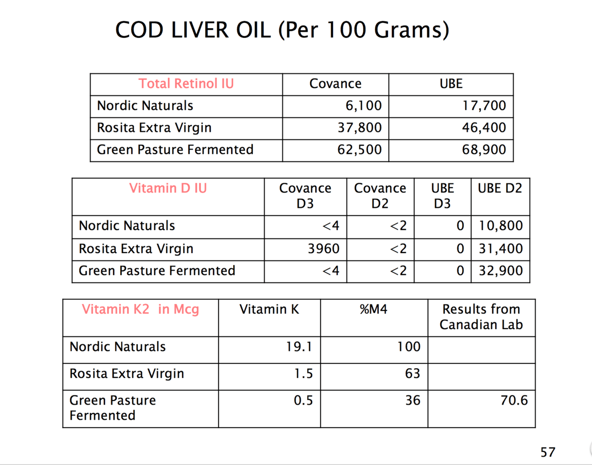 Fermented Cod Liver Oil Scandal: An Open Letter to Sally Fallon Morell