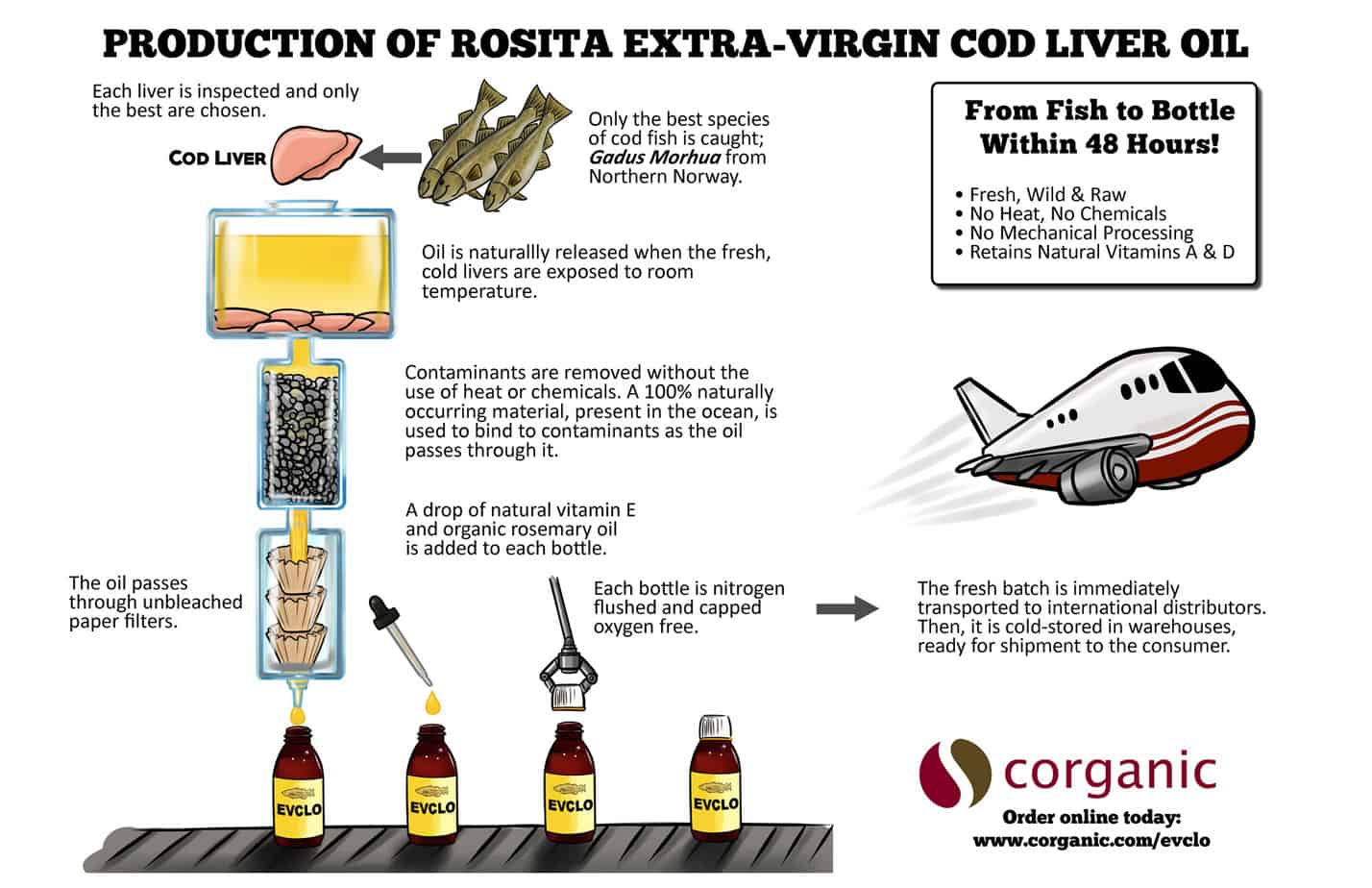 Why I Don't Recommend Dropi Cod Liver Oil