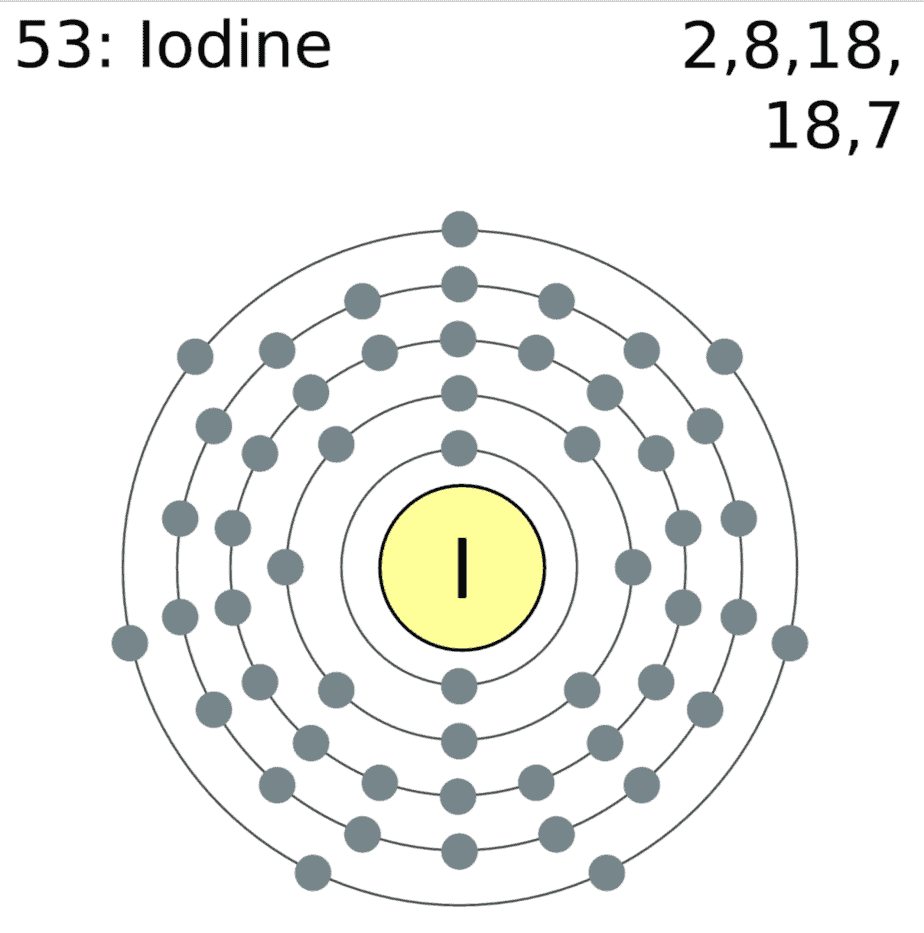 Iodine Protocol